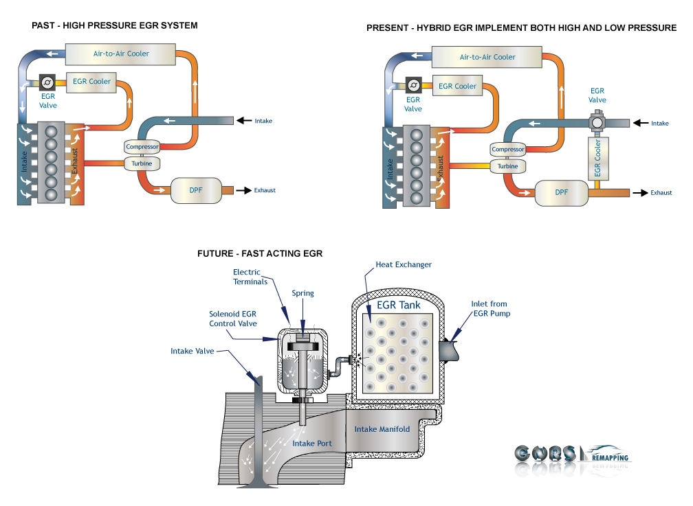 GNRS ECU Remapping Chip Tuning DPF & EGR Solutions TOP EXPERT